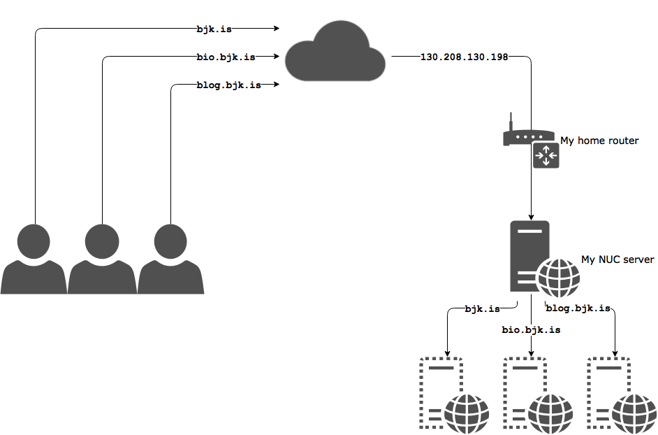 NUC one server